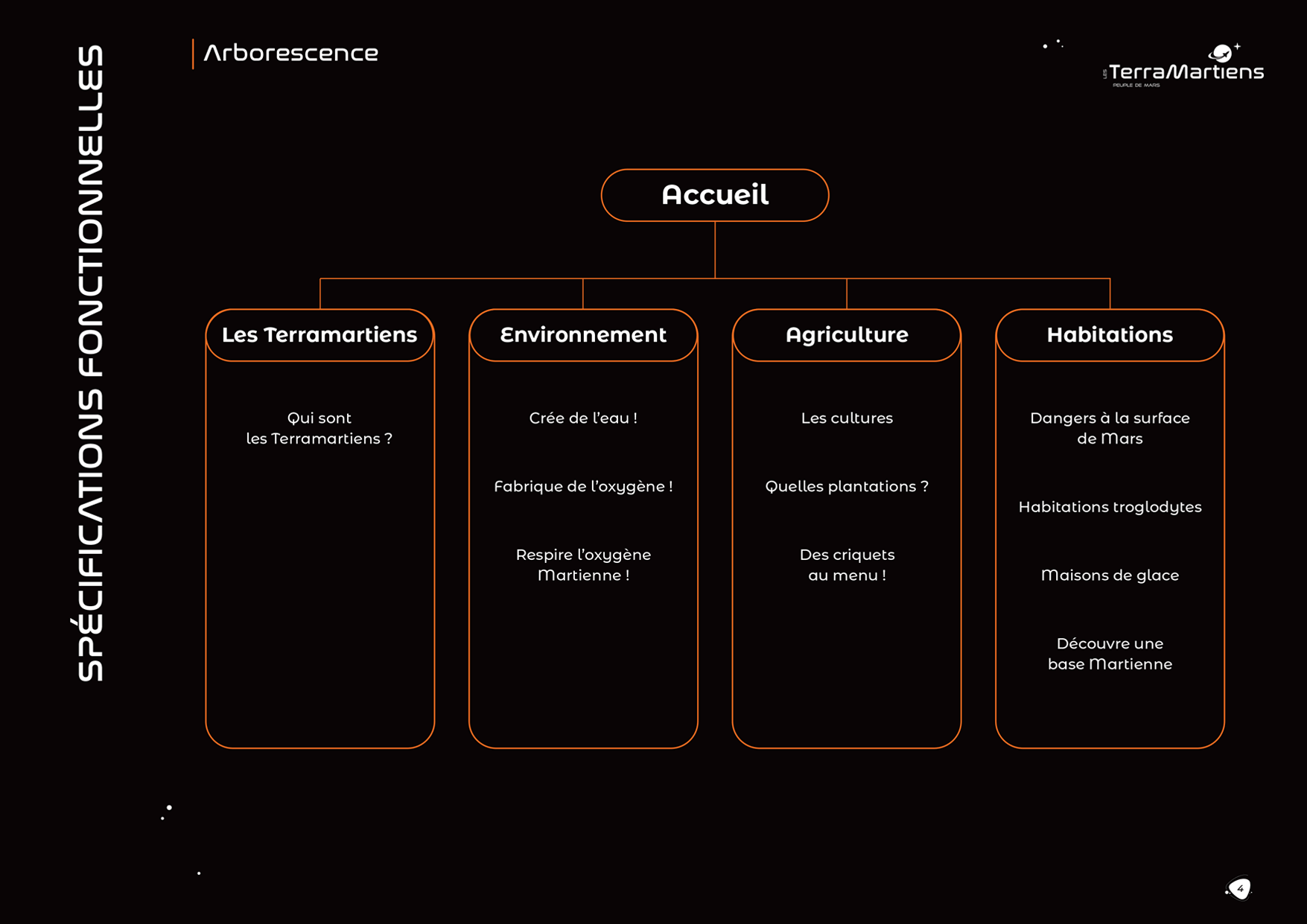 charte graphique des terramartiens page 4